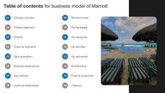 Table Of Contents For Business Model Of Marriott BMC SS