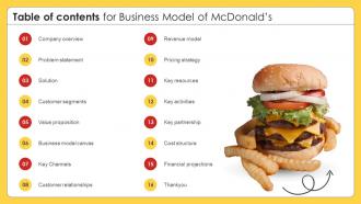 Table Of Contents For Business Model Of Mcdonalds BMC SS