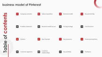 Table Of Contents For Business Model Of Pinterest Ppt File Backgrounds BMC SS