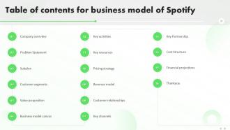 Table Of Contents For Business Model Of Spotify Ppt File Deck BMC SS