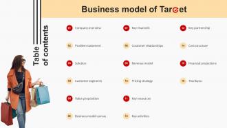 Table Of Contents For Business Model Of Target BMC SS
