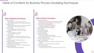 Table of contents for business process modeling techniques ppt slides deck