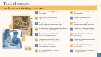 Table Of Contents For Business Strategy Overview Ppt Powerpoint Presentation Ideas Slides Strategy Ss
