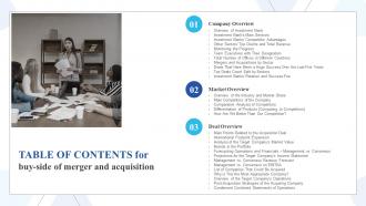 Table Of Contents For Buy Side Of Merger And Acquisition Ppt Slides Example File