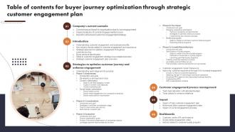 Table Of Contents For Buyer Journey Optimization Through Strategic Customer Engagement Plan