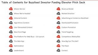 Table Of Contents For Buzzfeed Investor Funding Elevator Pitch Deck