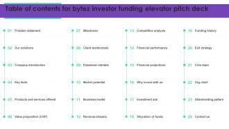 Table Of Contents For Bytez Investor Funding Elevator Pitch Deck