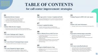 Table Of Contents For Call Center Improvement Strategies Ppt Slides Files