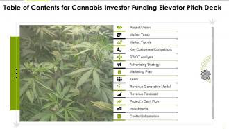 Table of contents for cannabis investor funding elevator pitch deck ppt outline shapes
