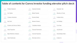 Table Of Contents For Canva Investor Funding Elevator Pitch Deck