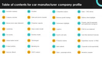 Table Of Contents For Car Manufacturer Company Profile CP SS V