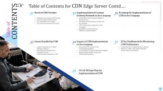Table Of Contents For Cdn Edge Server Ppt Slides Design Templates
