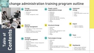 Table Of Contents For Change Administration Training Program Outline