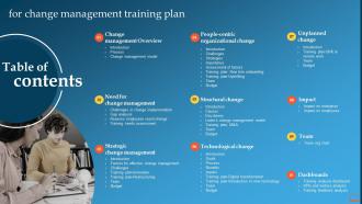 Table Of Contents For Change Management Training Plan Ppt Powerpoint Presentation File Deck