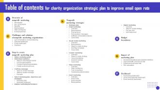 Table Of Contents For Charity Organization Strategic Plan To Improve Email Open Rate MKT SS V