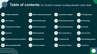 Table Of Contents For Circleci Investor Funding Elevator Pitch Deck