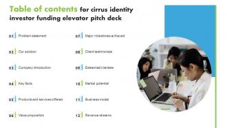 Table Of Contents For Cirrus Identity Investor Funding Elevator Pitch Deck