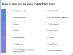 Table Of Contents For Cirrus Insight Pitch Deck Ppt Icon Infographics