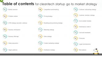 Table Of Contents For Cleantech Startup Go To Market Strategy GTM SS