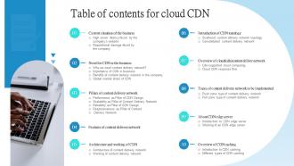 Table Of Contents For Cloud CDN Ppt Powerpoint Presentation Summary Design Ideas