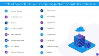 Table Of Contents For Cloud Computing Platform Operational Framework BMC SS V