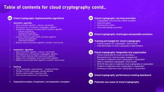 Table Of Contents For Cloud Cryptography Ppt Show Slide Download Graphical Professionally