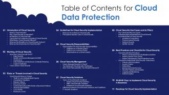 Table Of Contents For Cloud Data Protection Ppt Powerpoint Icons