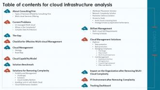 Table Of Contents For Cloud Infrastructure Analysis Ppt Powerpoint Presentation File Grid