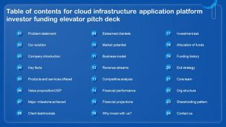 Table Of Contents For Cloud Infrastructure Application Platform Investor Funding Elevator Pitch Deck