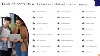 Table Of Contents For Cloud Software Relational Database Company