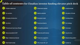 Table Of Contents For Cloudian Investor Funding Elevator Pitch Deck