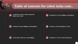 Table Of Contents For Cobot Tasks Ppt File Infographic Template Interactive Visual