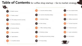 Table Of Contents For Coffee Shop Startup Go To Market Strategy GTM SS