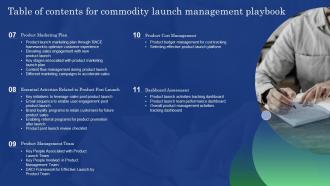 Table Of Contents For Commodity Launch Management Playbook Ppt Formates