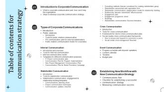 Table Of Contents For Communication Strategy Ppt Icons