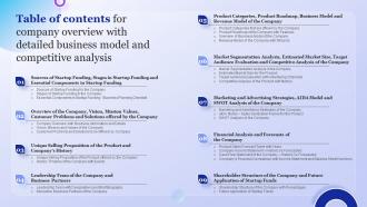 Table Of Contents For Company Overview With Detailed Business Model And Competitive Analysis