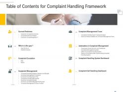 Table Of Contents For Complaint Handling Framework Complaint Handling Framework Ppt Elements