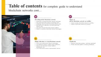 Table Of Contents For Complete Guide To Understand Blockchain Networks BCT SS Professionally Researched