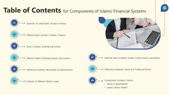 Table Of Contents For Components Of Islamic Financial Systems FIN SS