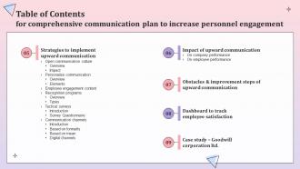 Table Of Contents For Comprehensive Communication Plan To Increase Personnel Engagement Professional Images