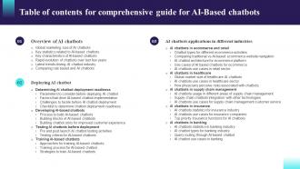 Table Of Contents For Comprehensive Guide For AI Based Chatbots AI SS V