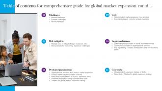 Table Of Contents For Comprehensive Guide For Global Market Expansion Visual Appealing