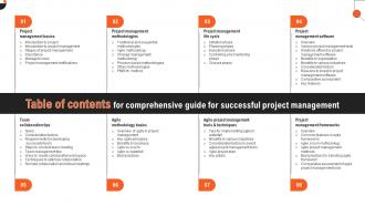 Table Of Contents For Comprehensive Guide For Successful Project Management PM SS