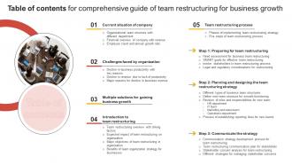 Table Of Contents For Comprehensive Guide Of Team Restructuring For Business Growth