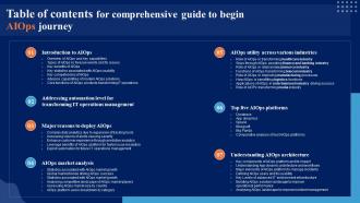 Table Of Contents For Comprehensive Guide To Begin AIOps Journey AI SS V