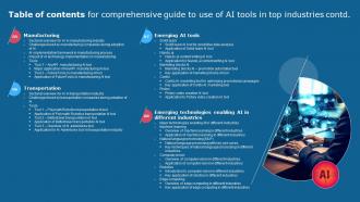 Table Of Contents For Comprehensive Guide To Use Of Ai Tools In Top Industries AI SS V Analytical Appealing