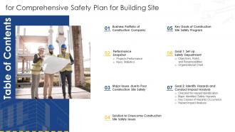 Table Of Contents For Comprehensive Safety Plan For Building Site Ppt Slides Design Templates