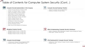 Table of contents for computer system security cont computer system security