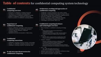 Table Of Contents For Confidential Computing System Technology