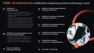 Table Of Contents For Confidential Computing System Technology Colorful Image